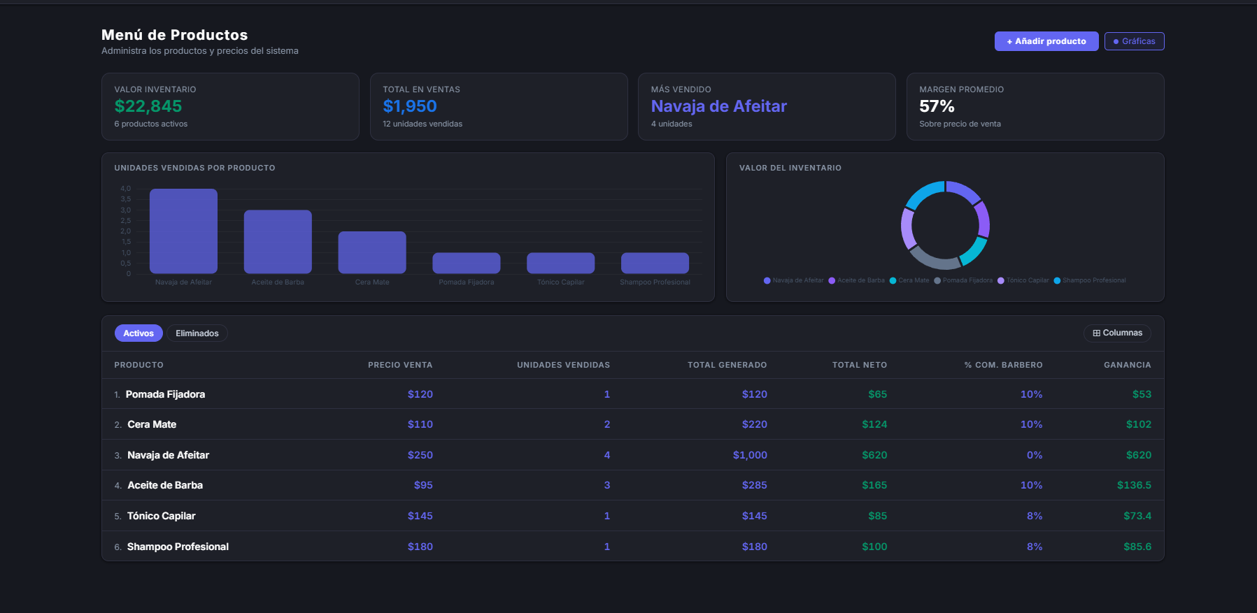 Inventario de productos